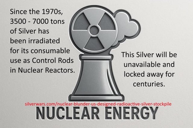 No Silver = No Nuclear Energy