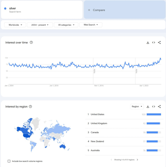 Today is Different. The West Woke Up!