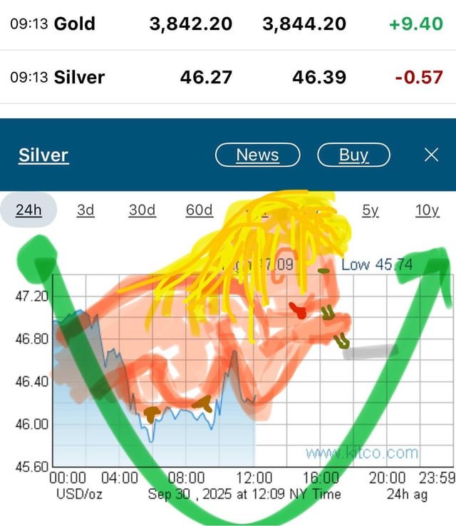 🚨Bullish Pattern Detected: Coke Lines with the Office Intern