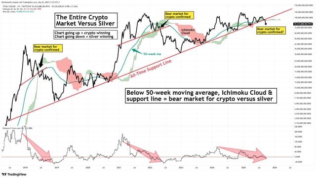 Major shift has occurred. World is about to change.