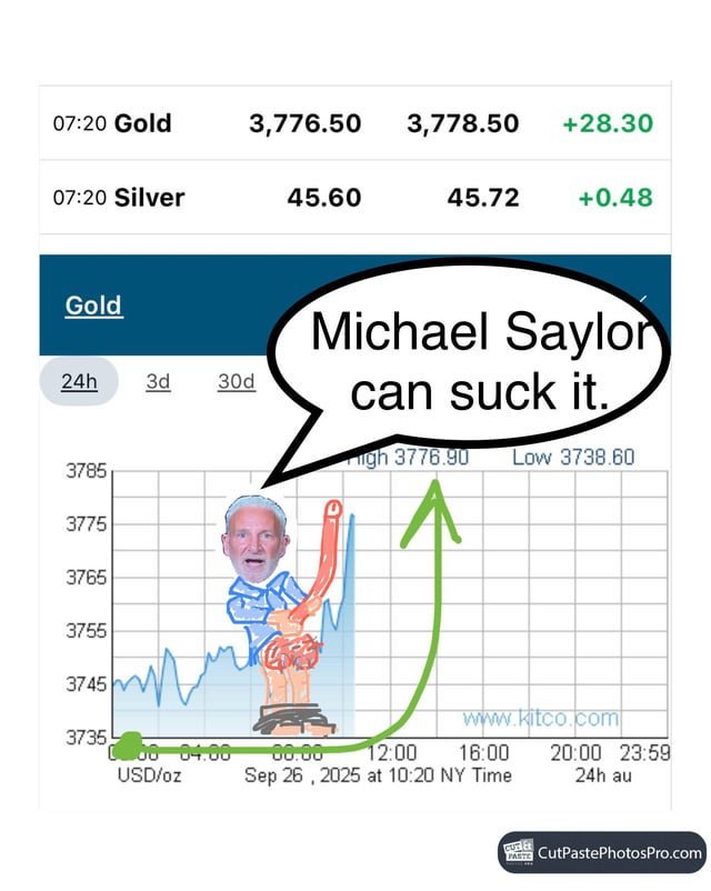 🚨 Bullish Chart Pattern Detected: Peter Schiff’s Dong.