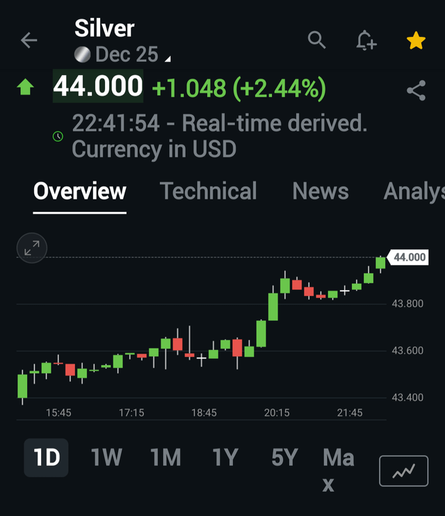 And just like that, $44 has fallen …