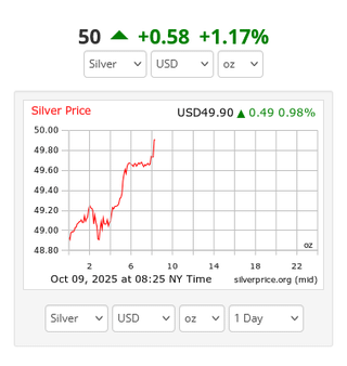 Silver Hits $50 🚀🚀🚀🚀