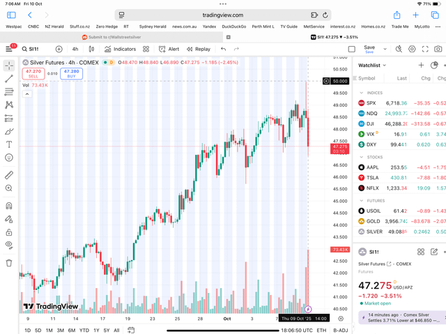 At $50oz Banksters freak out. massive, massive 367,300,000 dumped over4 hours. “Sell Mortimer sell!” See the red bar vol 73.43K (top LHS) and note the bar before. Price tanks to $47.250. Specific are 73,430 contracts x 5,000oz. Banksters Drop 500m, 1B, who cares! Silver to the Moon. Apes RULE!