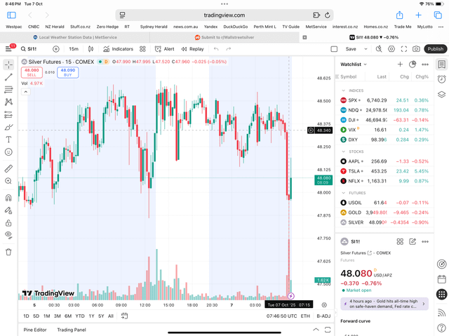 Blatant 3:15am TAMP 24,850,000oz dumped in 15minutes! See time stamp bottom (7:15 UTC ) price drops to $47.580 then bounces to $48.08. Dumping 24.8m hardly makes a dent and at 3:15am sneaky Banksters! Wake-up boys Apes Rule!