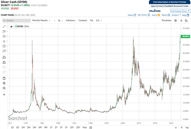 YOU WERE PART OF HISTORY THIS WEEK