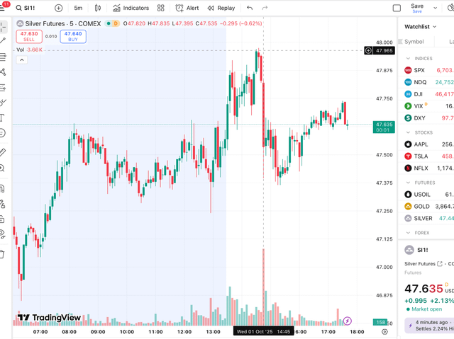 Look at that huge red bar. At a Price of $47.96 (Top right) The Empire clearly Panics. 3.66K contracts (top left) sold in 5 MINUTES! That’s 3,660 contracts x 5,000oz mate! 18,300,000oz. Study this chart it’s telling us something ?