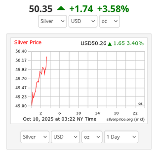 The $3 monster smackdown yesterday didn’t do much as we back over $50 again 🚀🚀🚀