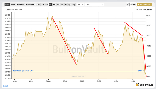 The tamper criminals are getting sloppy and greedy