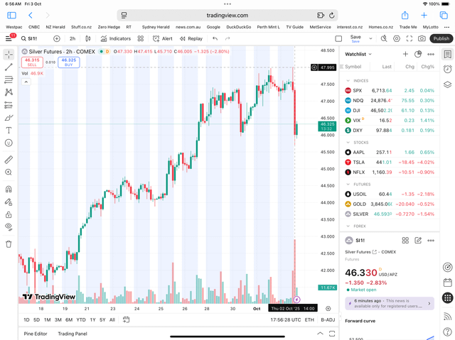 $48/oz scares them to death. Look at the Tamp bar. 46.9K contracts (Top LHS) dumped over 2 hours. Take That you ugly Apes! Price was $47.996 (top RHS) Boys that’s 46.9K x 5,000 or 234,500,000oz and where are we now? $46.33. Sliver to the Moon!