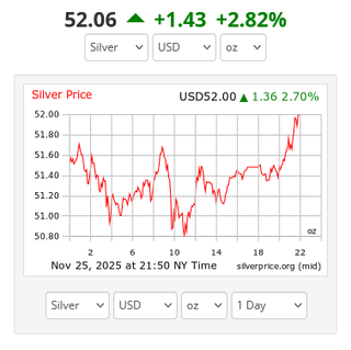 🚀 Back above $52 🚀