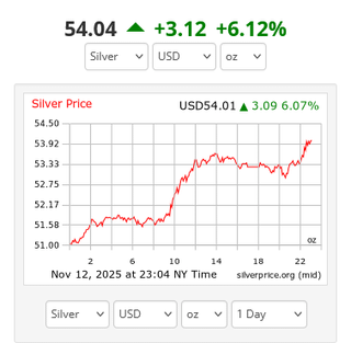 $3 is the biggest daily silver move I have ever seen! LFG 🚀🚀🚀