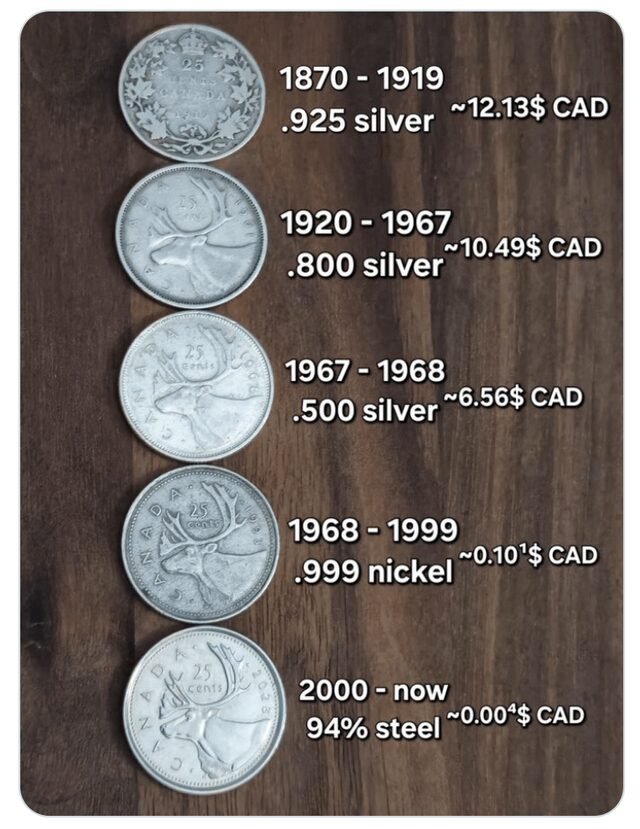 Canadian Money Debasement for the last 155 years.