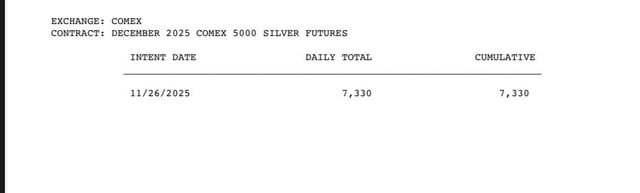 Silver futures delivery update