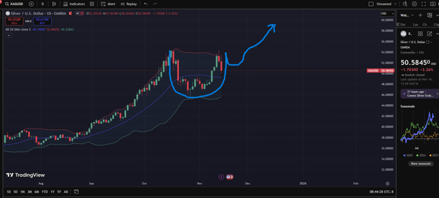 Silver Cup and Handle