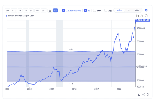 Margin Debt Exceeds $1Trillion. Can you Imagine the Magnitude of the Crash if there is low or no Exiting Liquidity?