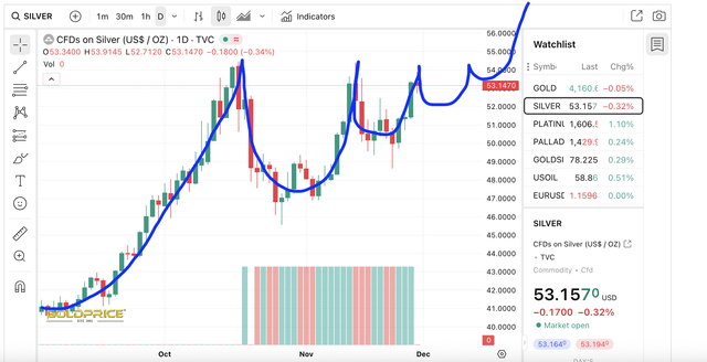Silver Pattern? Anyone think this is how it will turn out?