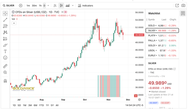 woo hoo.. good job tampers.. you got the price below $50.