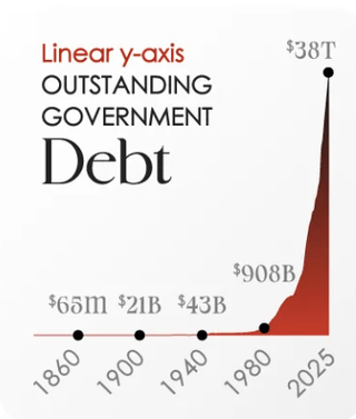 the silver chart (in the near future)