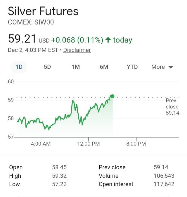 Silver is Toooo Strong !!!💪 🙌