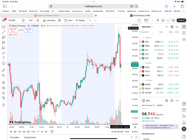 $60/oz is being heavily defended.See 6.64K contracts of 5,000oz being dumped in a 15 minute window. Thats 32,300,000oz. See LHS for 6.64K contracts, price was $59.91 (Top RHS) Silver Price going to Mars to see Elon.