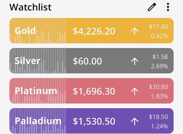 Congrats apes, you earned it, see you at $70 next week
