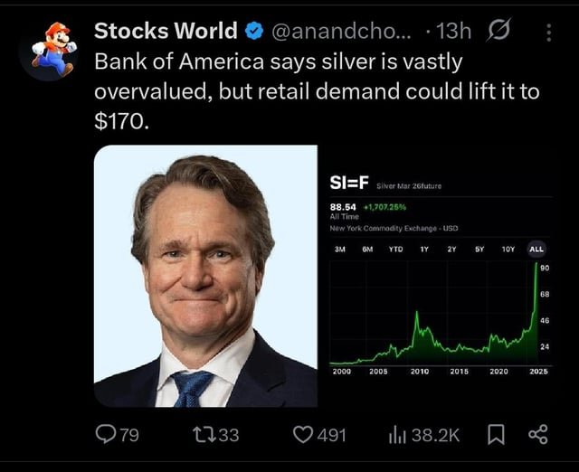 This pretty much confirms BoA is holding massive short positions.